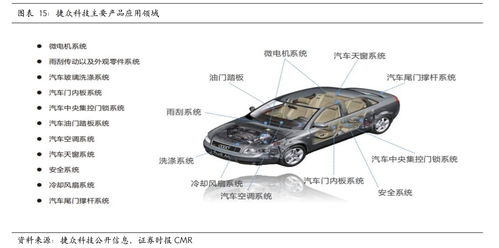 捷眾科技 核心技術(shù)領(lǐng)先的汽車零部件企業(yè)，加速布局新能源汽車精密零部件智造