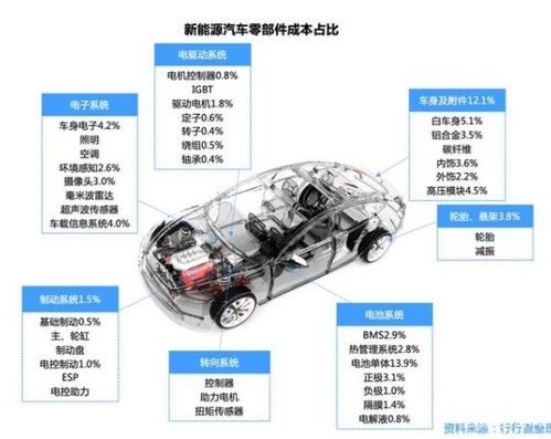 汽車零部件產業鏈全景解析 從整車到配件的系統化生態