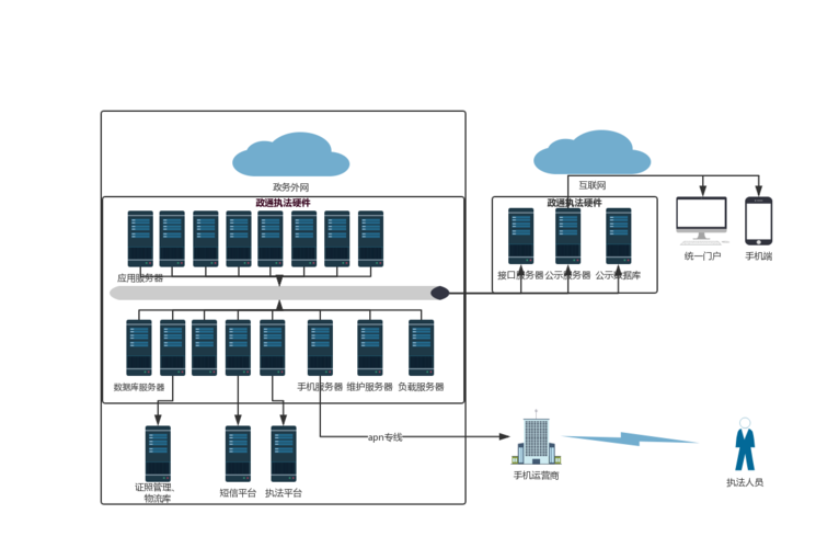 多服務(wù)器部署架構(gòu) 數(shù)據(jù)處理與存儲服務(wù)的分布式實(shí)踐