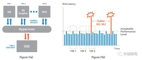 超大規(guī)模云數(shù)據(jù)中心對存儲的訴求 數(shù)據(jù)處理與服務(wù)的核心挑戰(zhàn)