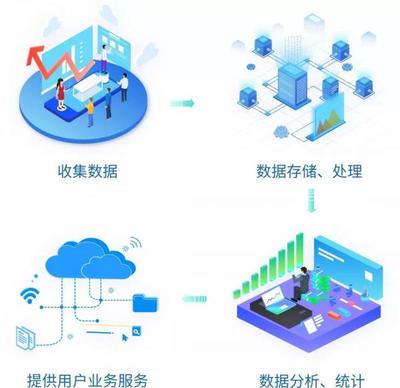 能源e+平臺 構(gòu)筑行業(yè)數(shù)據(jù)安全防線，賦能智慧能源管理