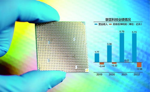 近四年扣非凈利潤虧損1.71億，聯(lián)蕓科技沖刺科創(chuàng)板，聚焦數(shù)據(jù)處理與存儲服務(wù)新賽道