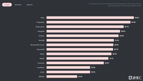 Couchbase 十年磨一劍，虧損中求上市的數(shù)據(jù)軟件自救之路